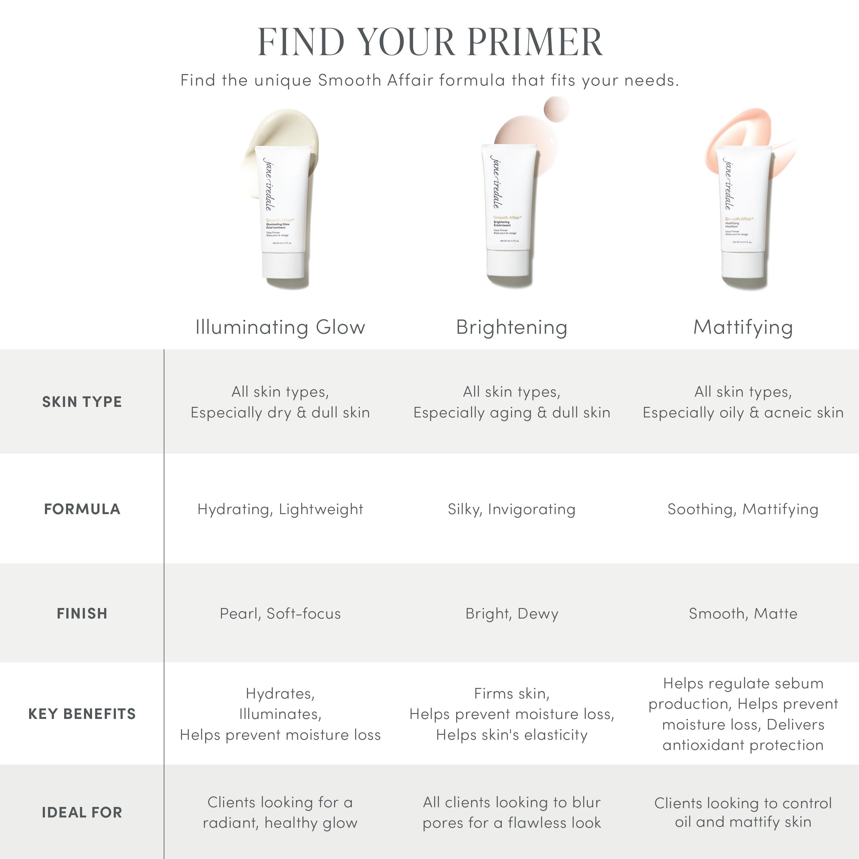 Smooth Affair Mattifying Face Primer