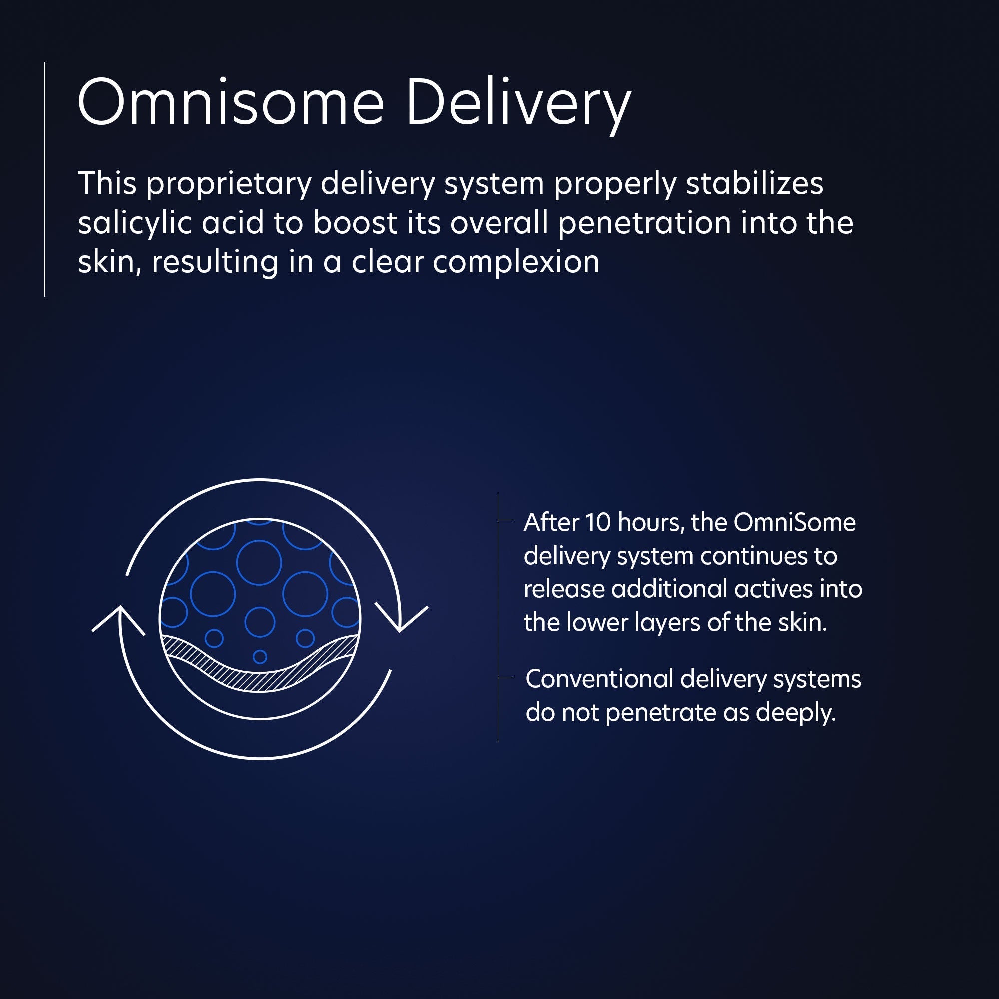 Intensive Age Refining Treatment