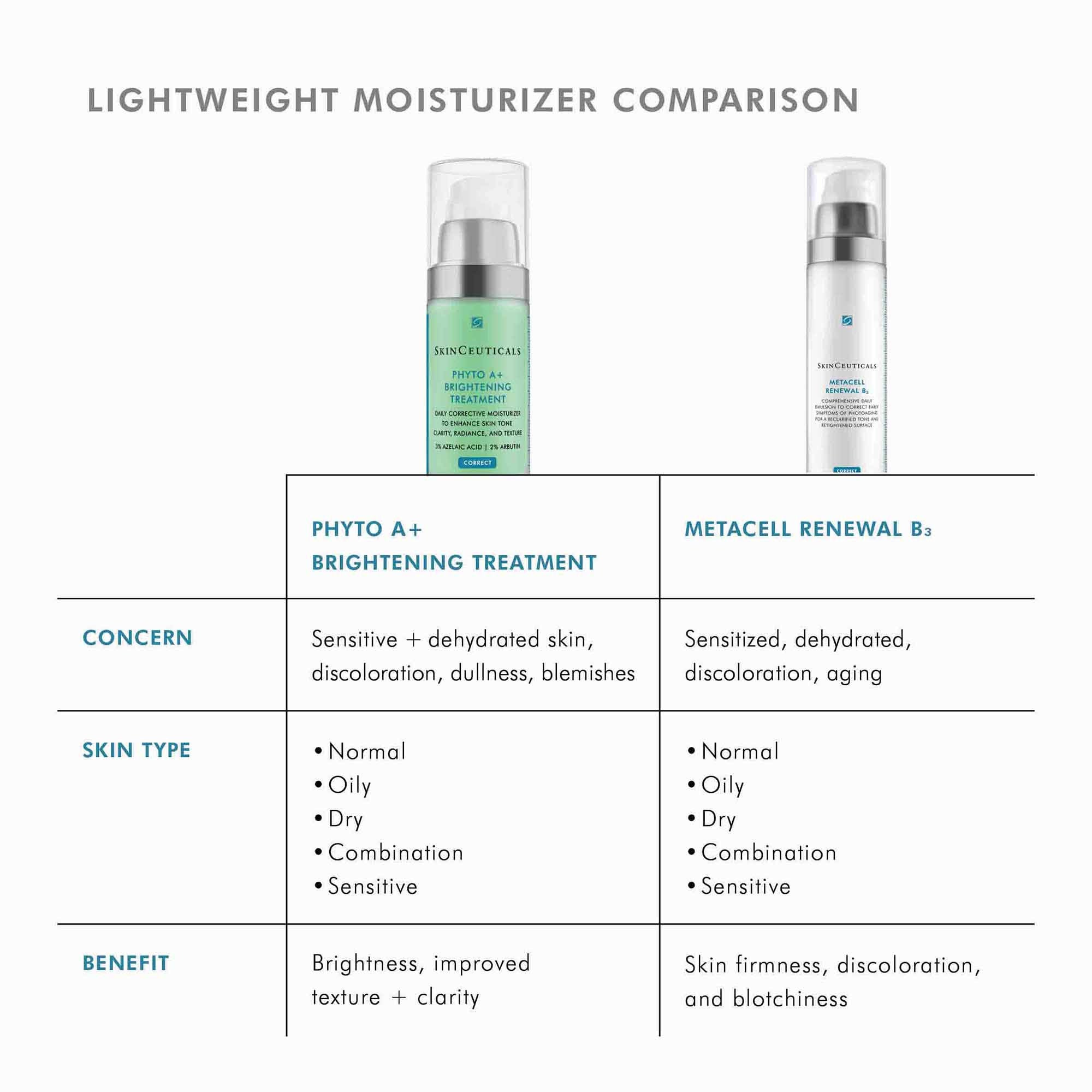 Phyto A+ Brightening Treatment