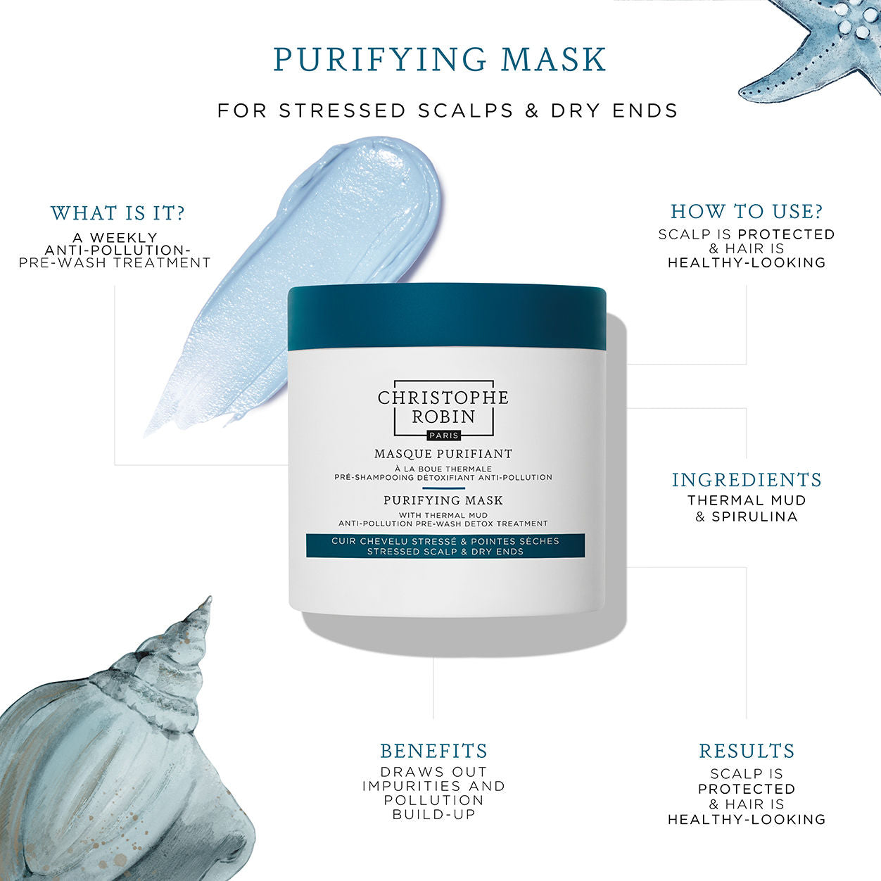 Purifying Mask with Thermal Mud