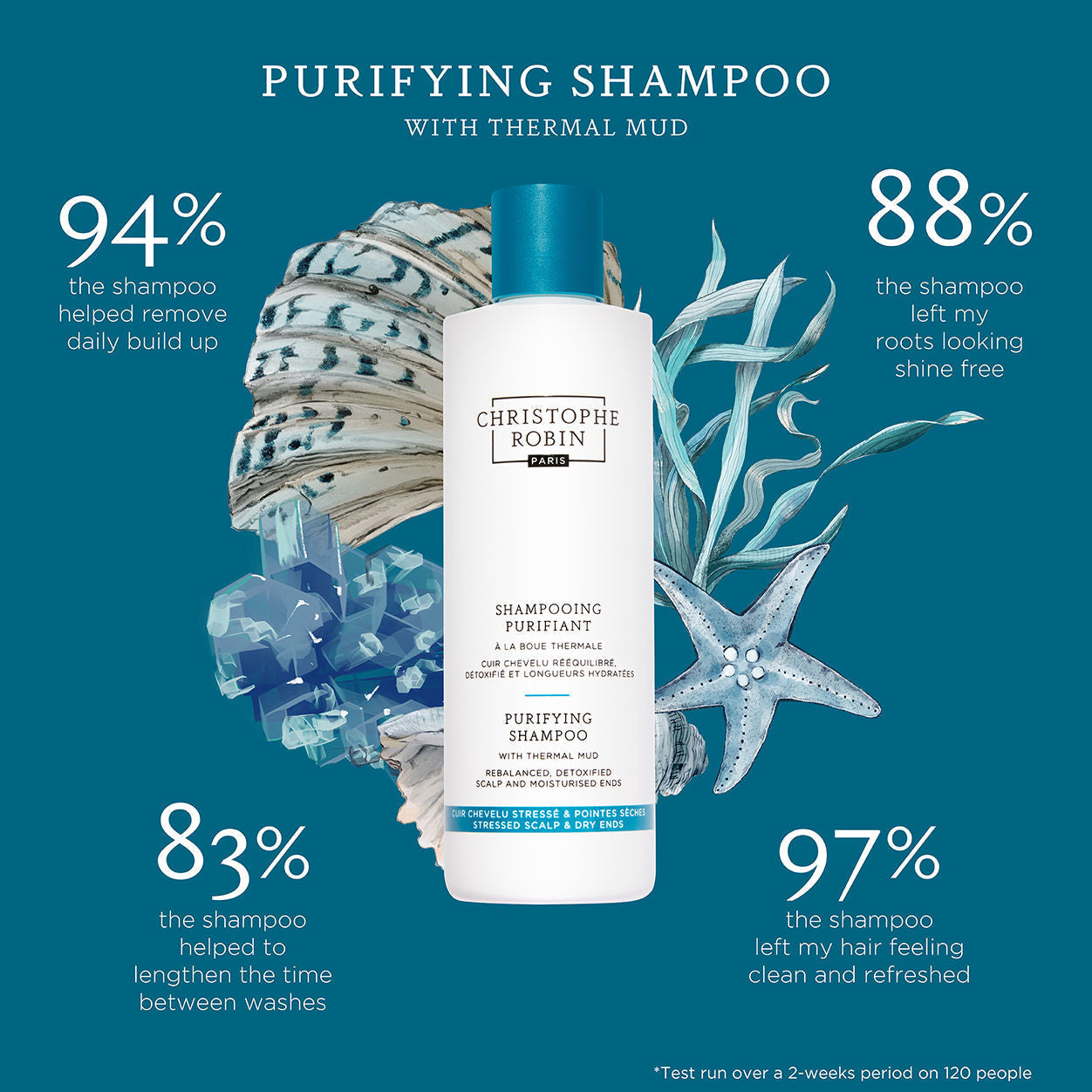 Purifying Shampoo with Thermal Mud