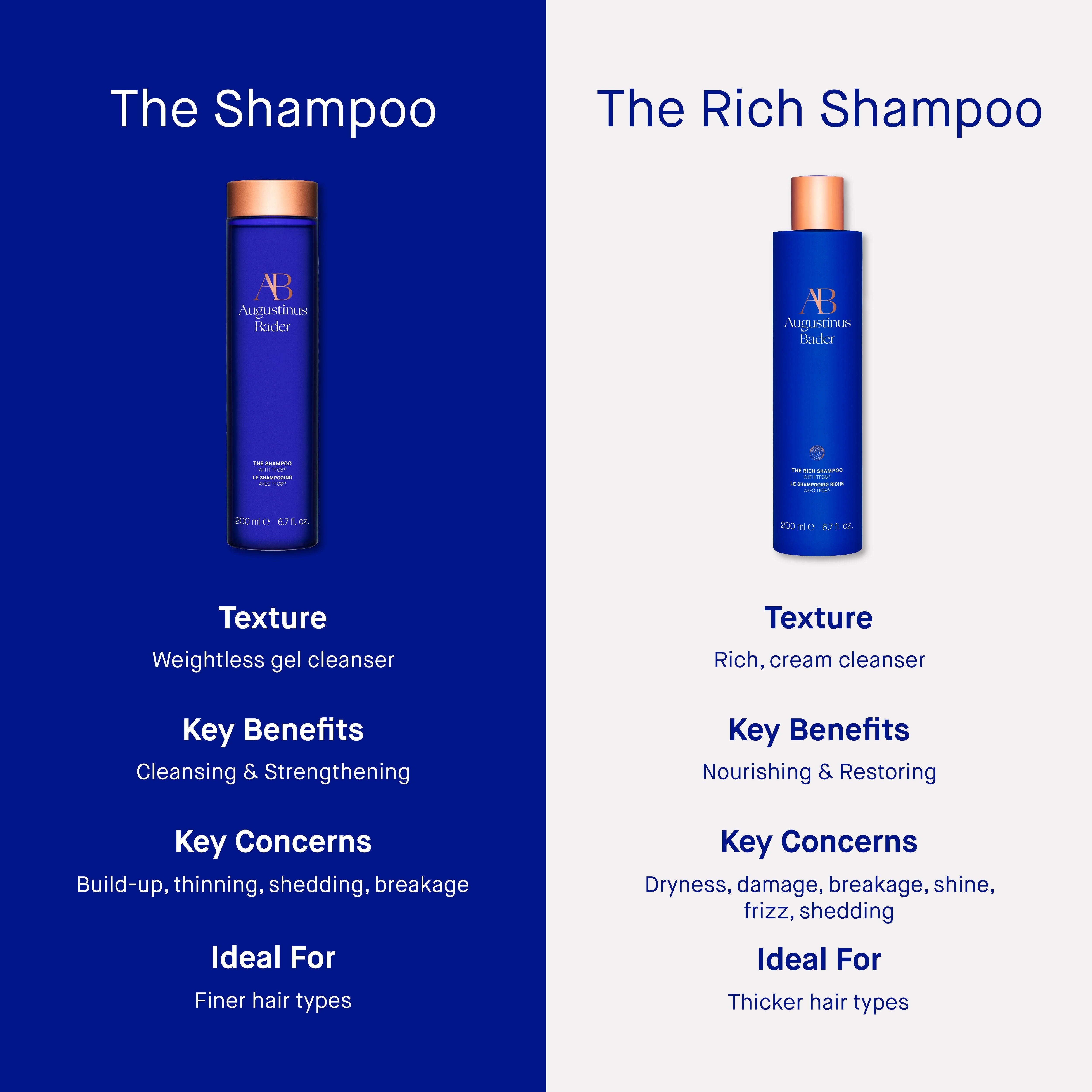 The Rich Shampoo