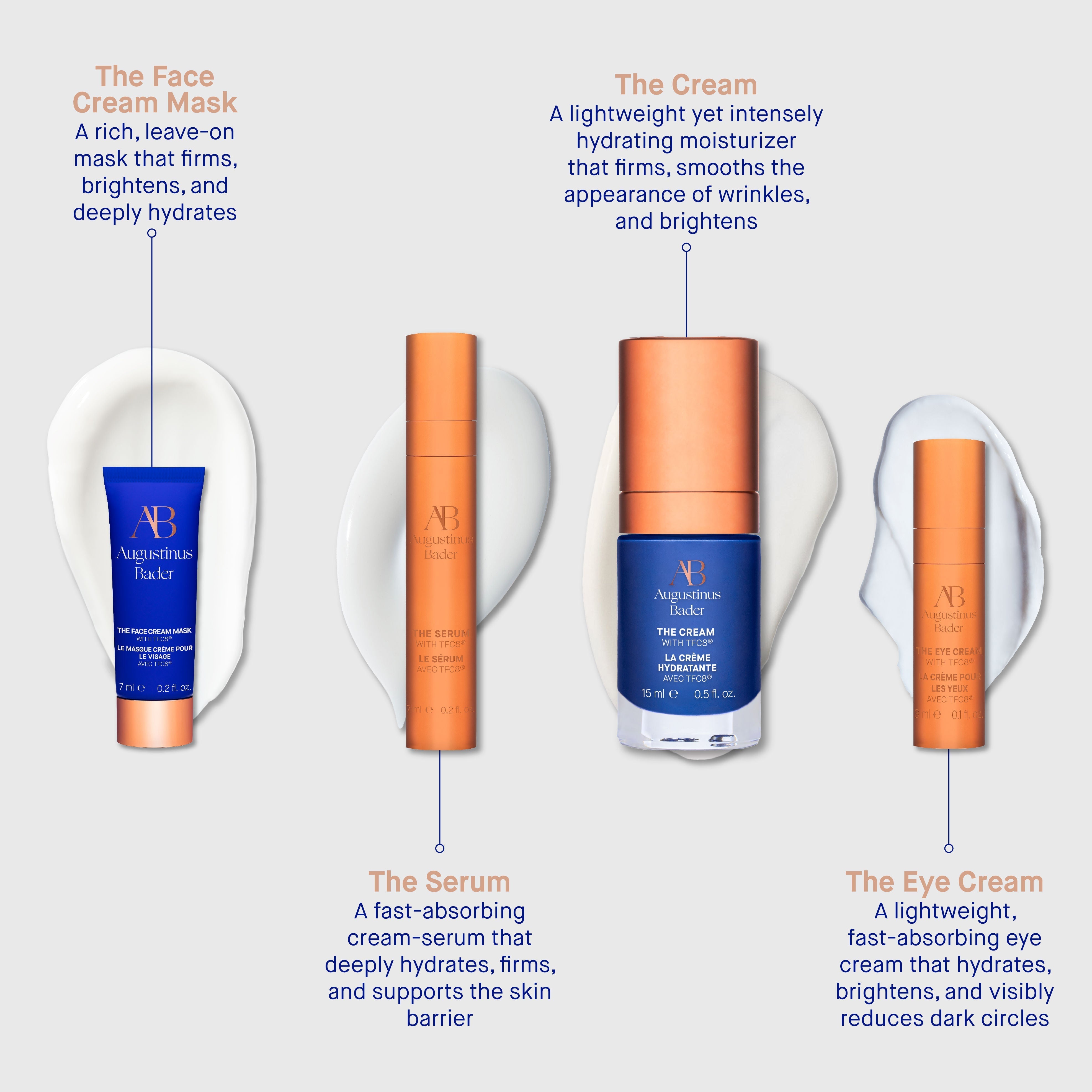 The Cream Mini Routine