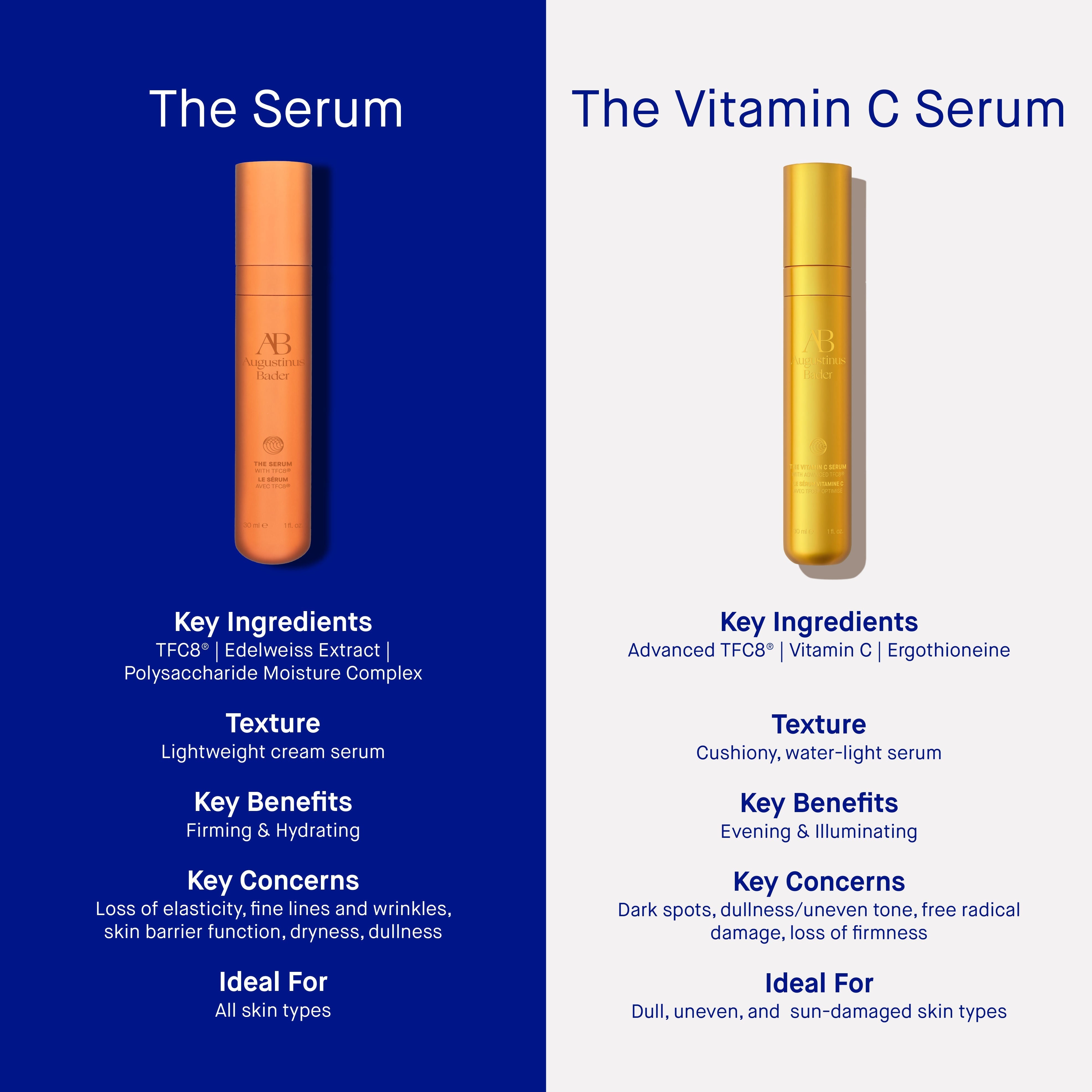 The Vitamin C Serum