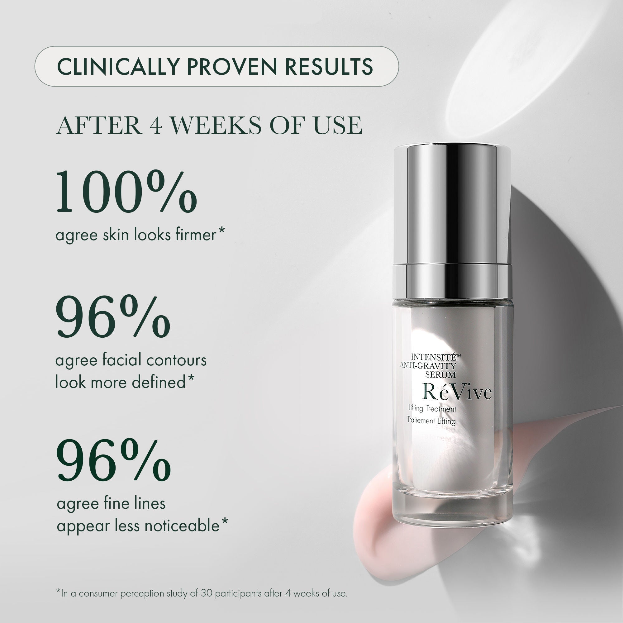 Intensité Anti Gravity Serum Lifting Treatment