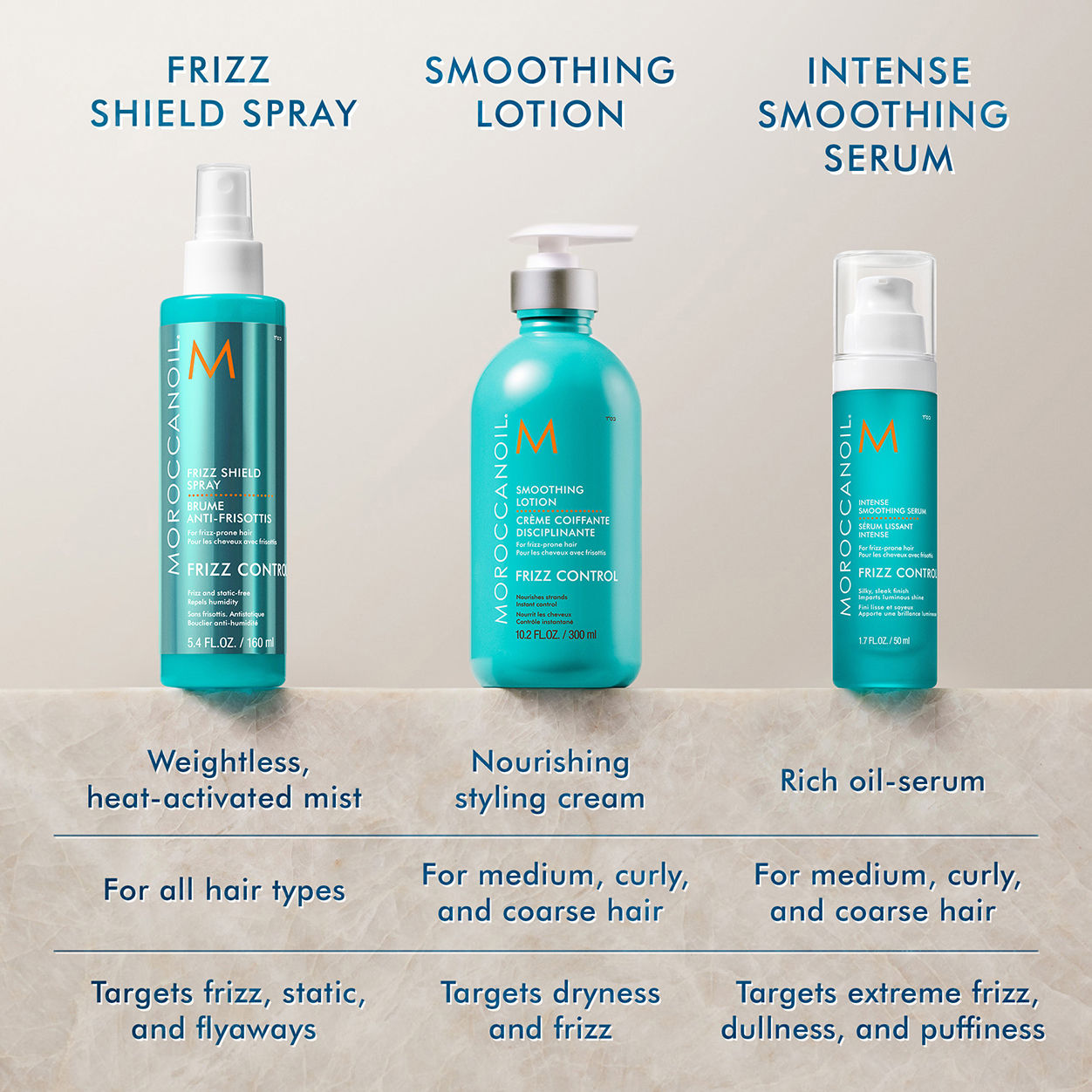 Intense Smoothing Serum
