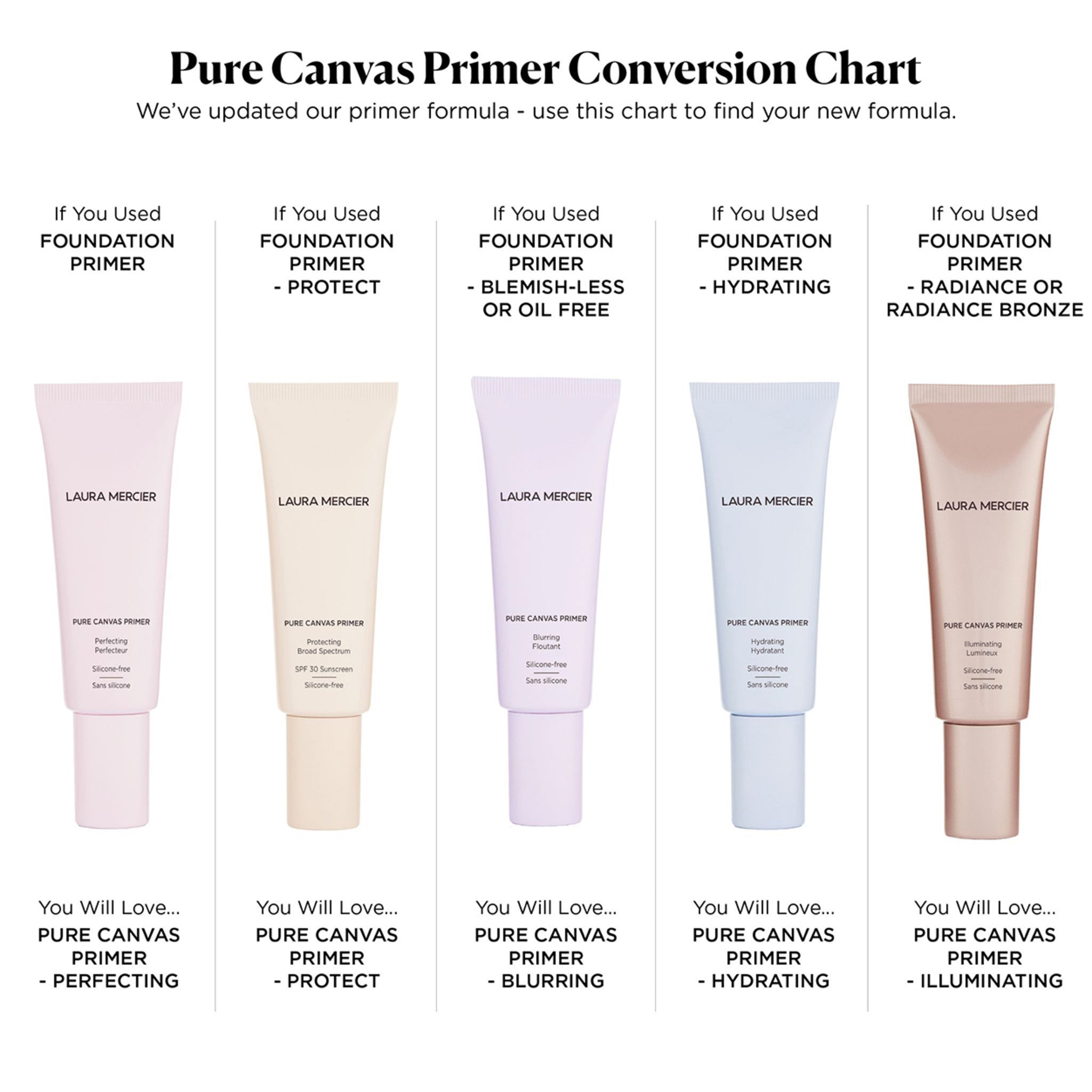 Pure Canvas Primer Perfecting
