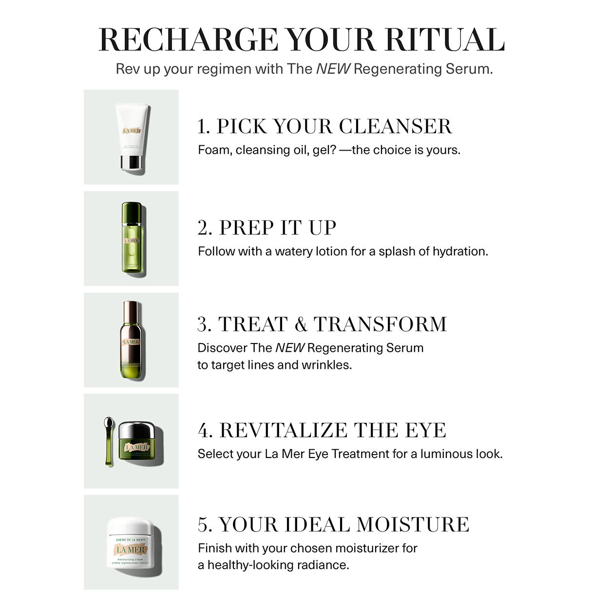 The Regenerating Serum