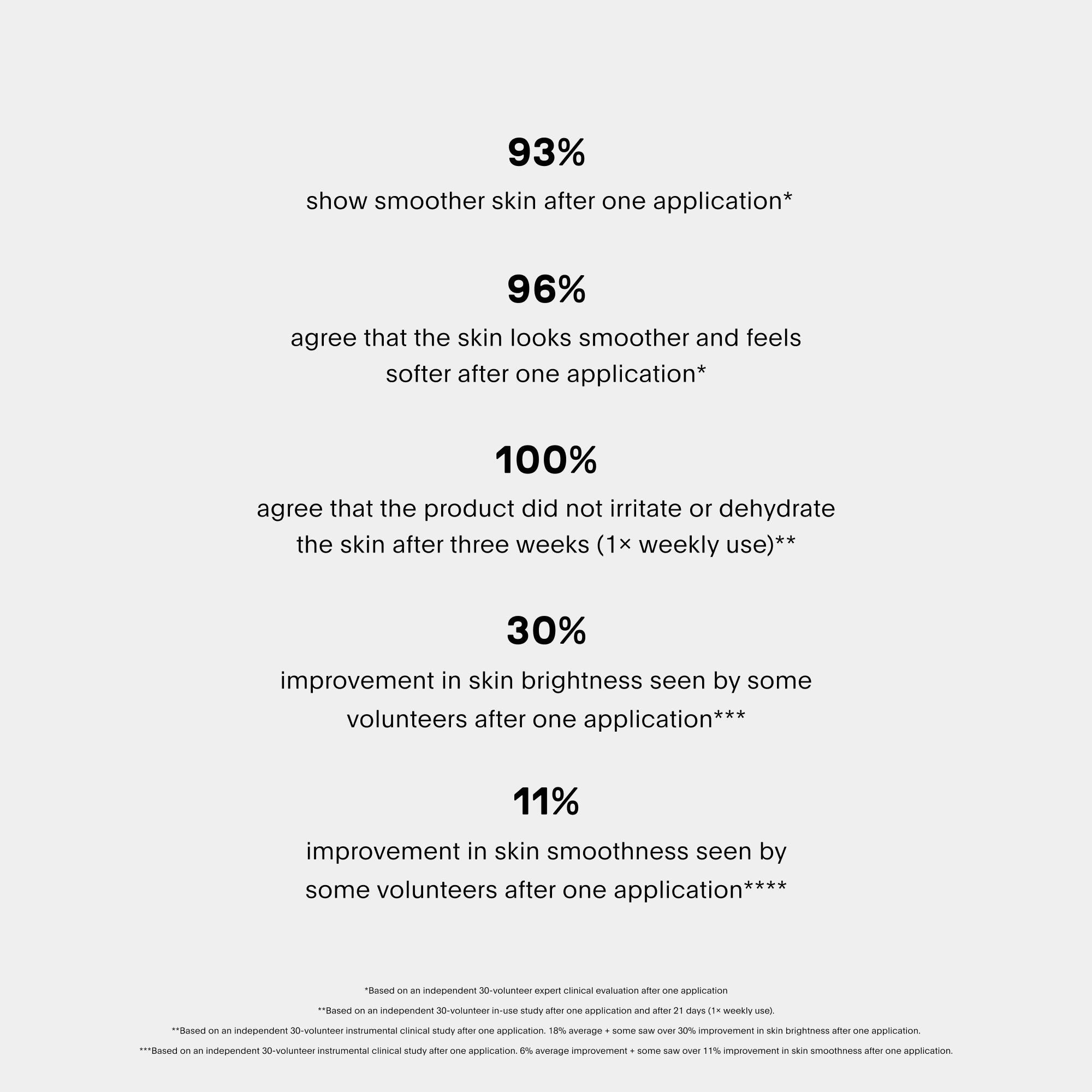 Resurfacing Flash Peel