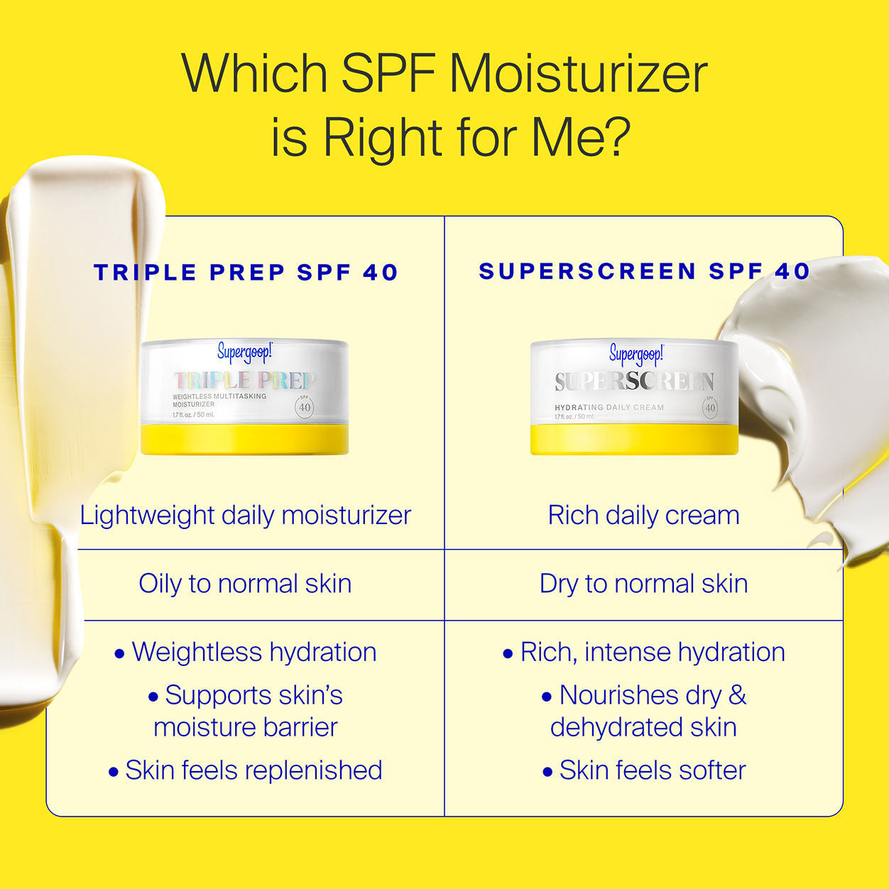 Triple Prep Weightless Daily Moisturizer SPF 40