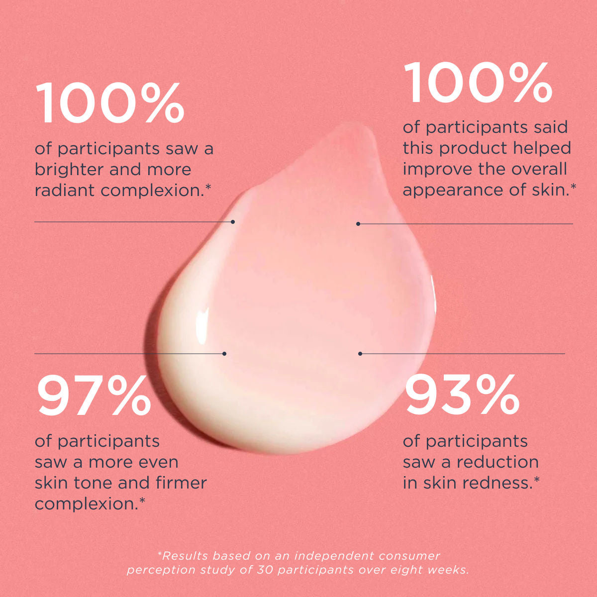 Vitablast C 30% Serum Concentrate