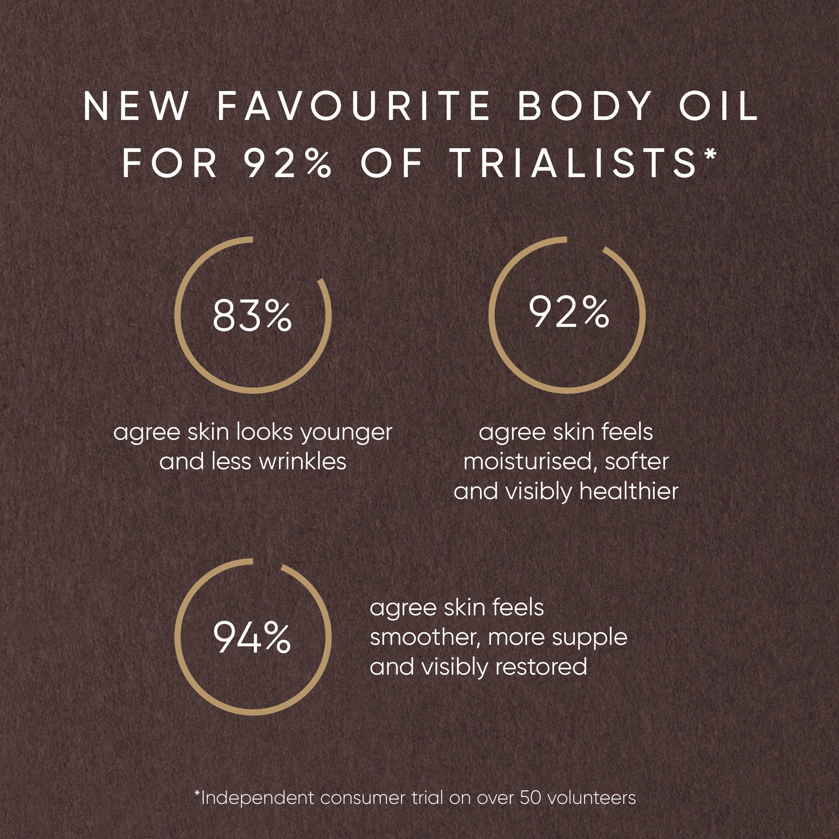 Pistachio Body Oil with Phytomelatonin