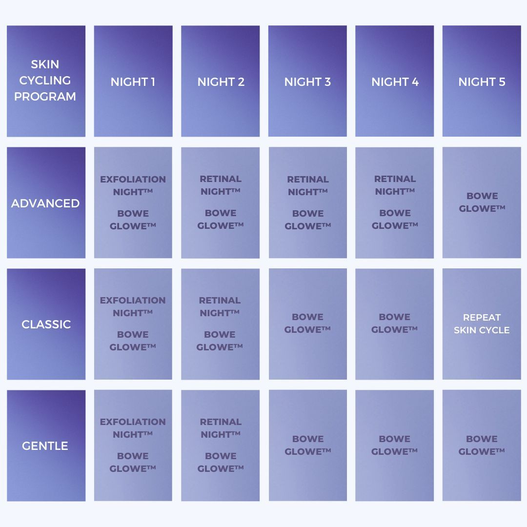 Skin Cycling Program