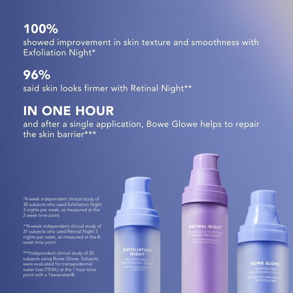 Skin Cycling Program