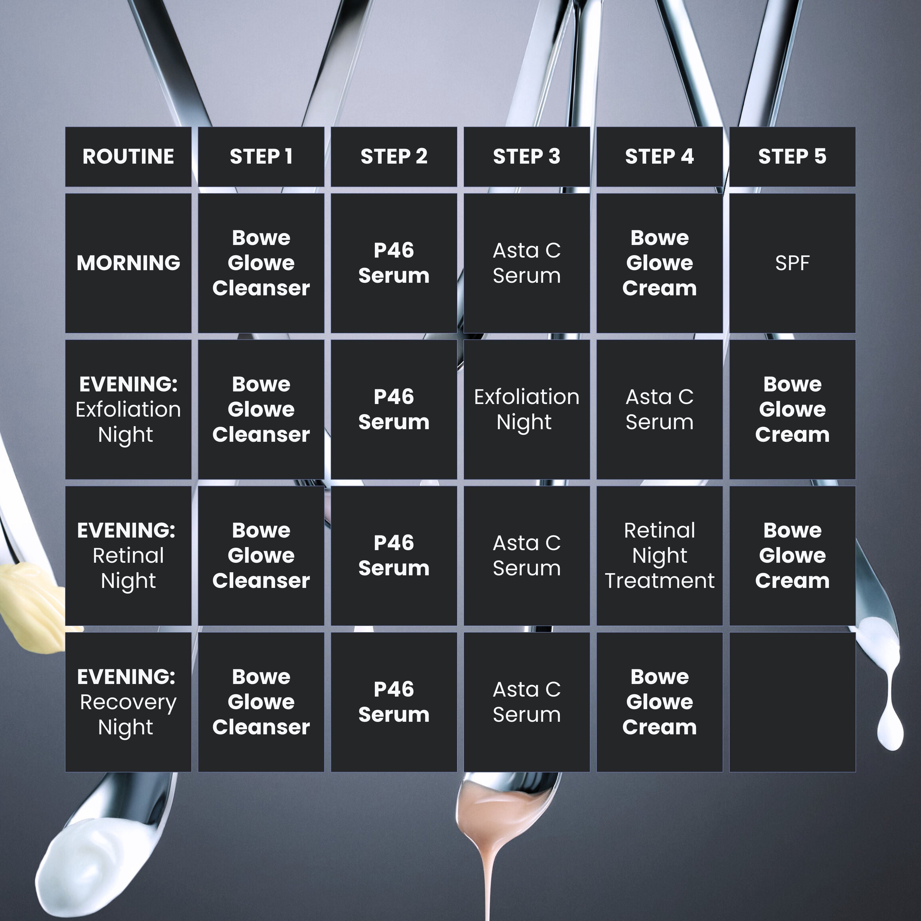 Procedure Enhancement Program