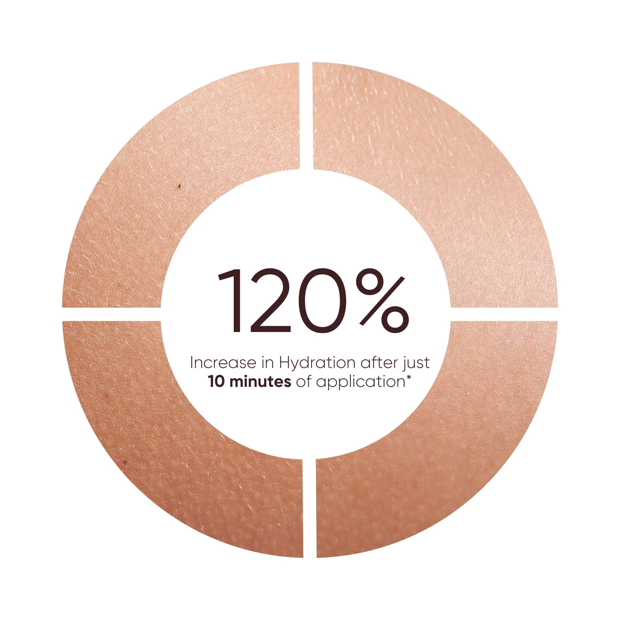 Hydrating Moisturizer