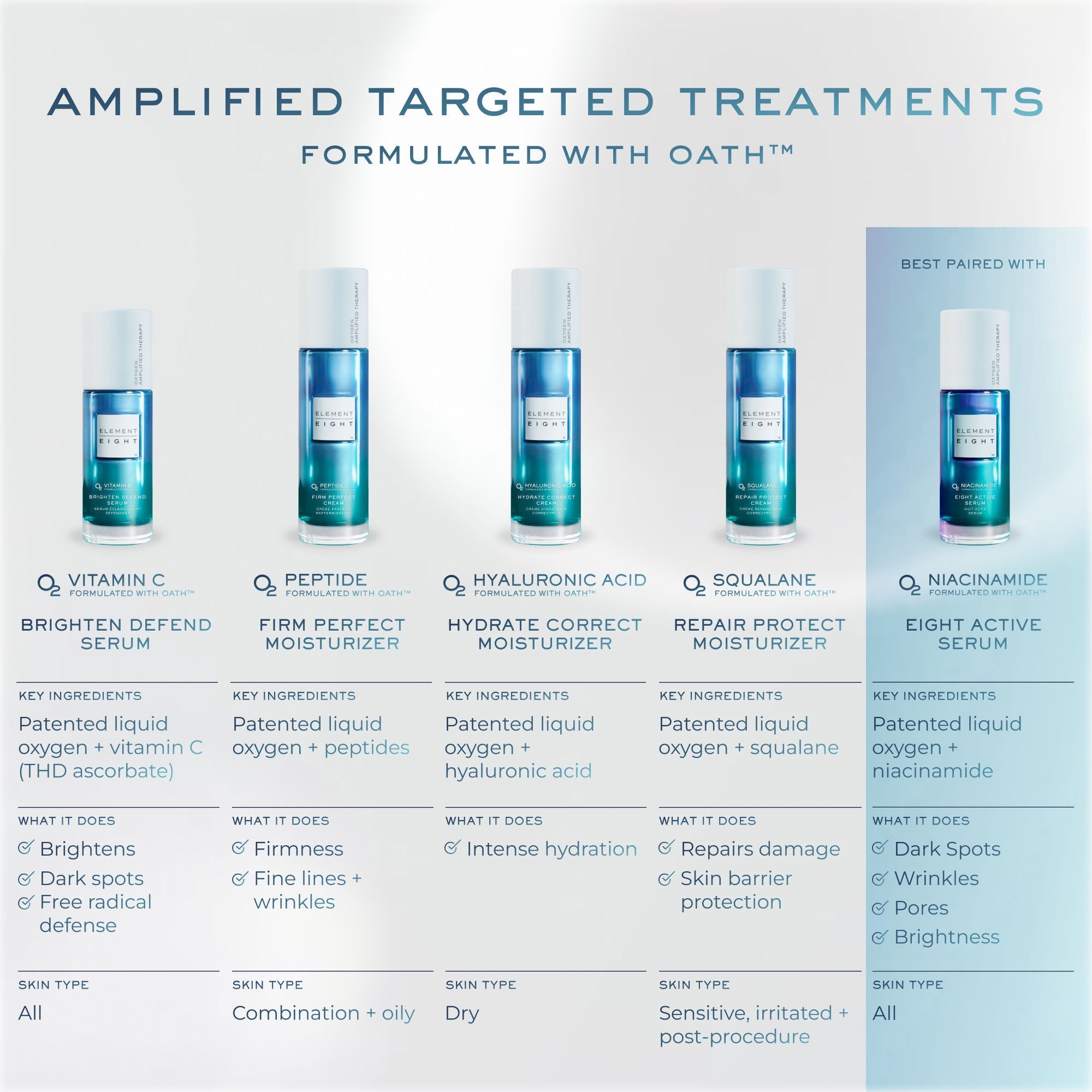 O2 Hyaluronic Acid Hydrate Correct Moisturizer for Dry Skin