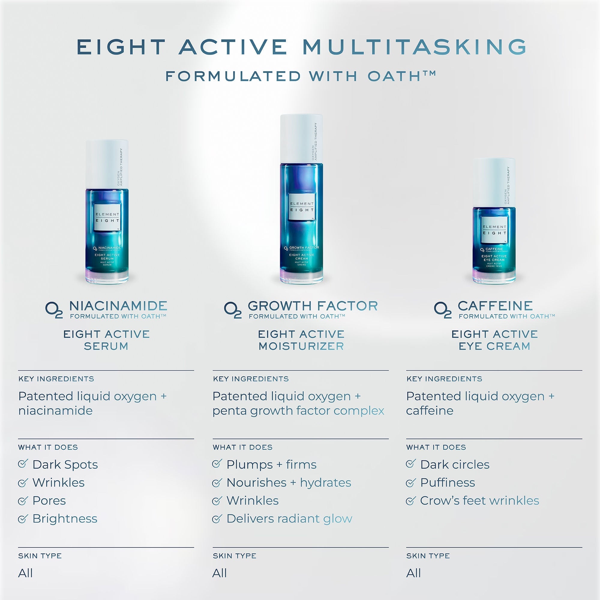 O2 Caffeine Eight Active Multitasking Eye Cream