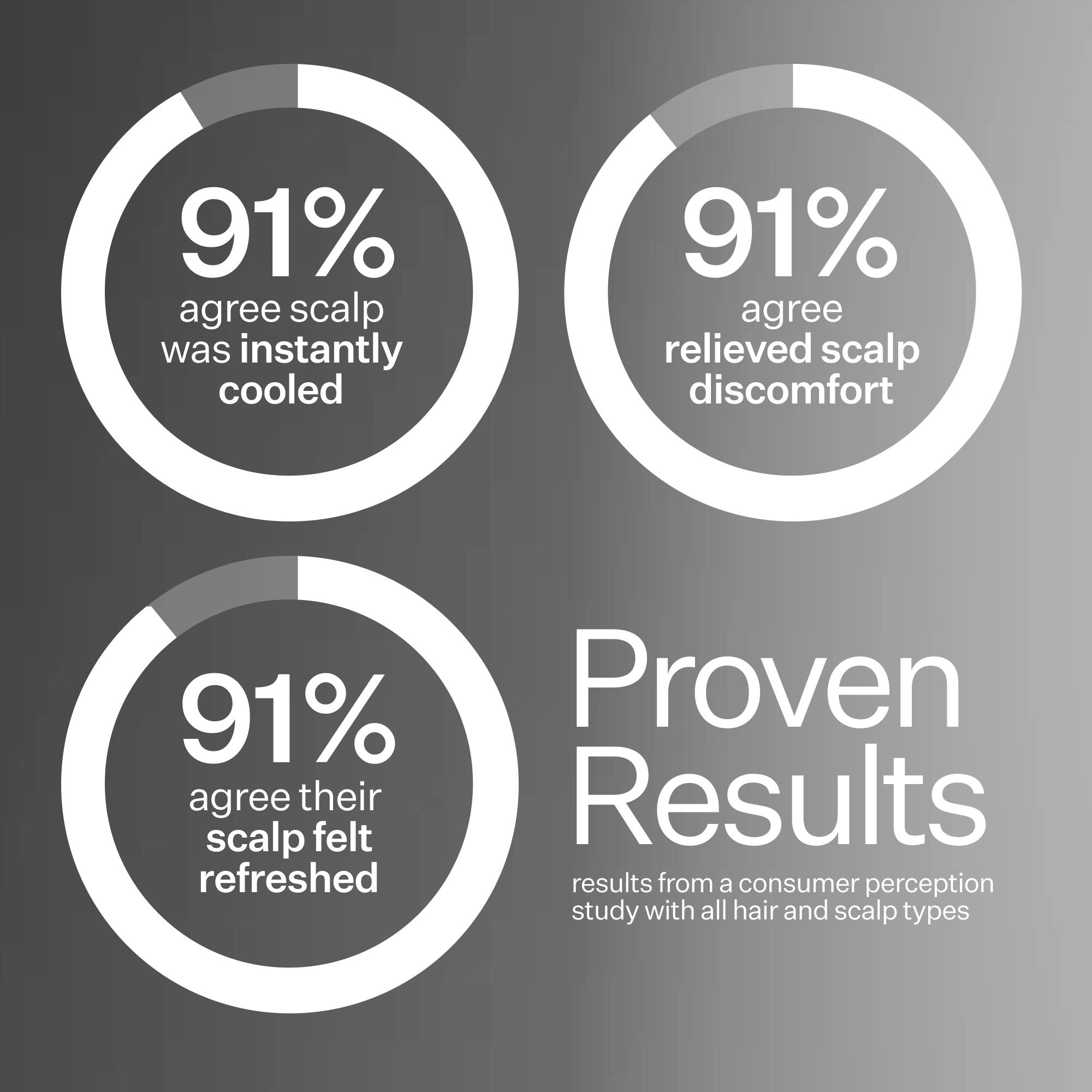 Microbiome Cooling Scalp Serum