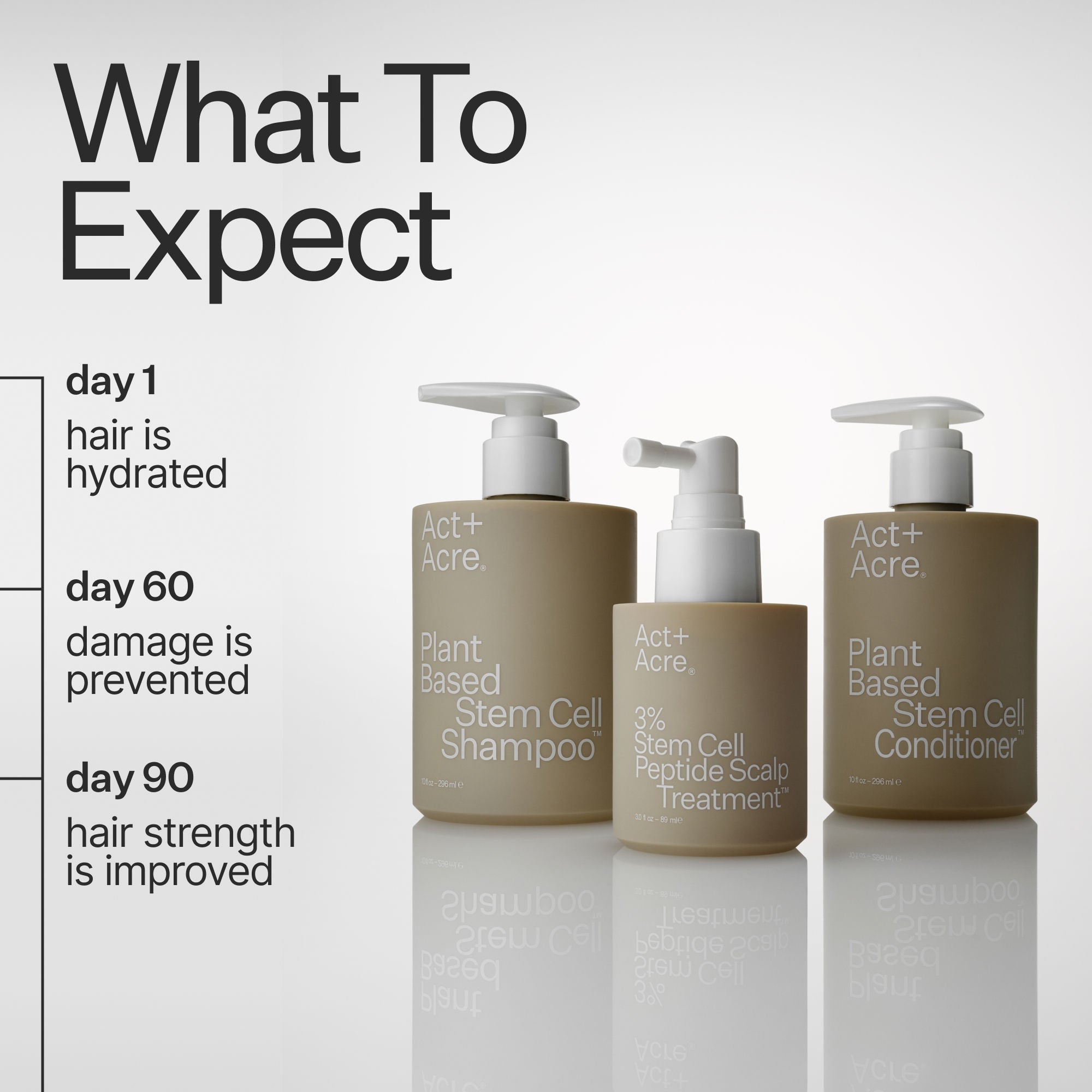 Stem Cell Conditioner For Thicker Fuller-Looking Hair