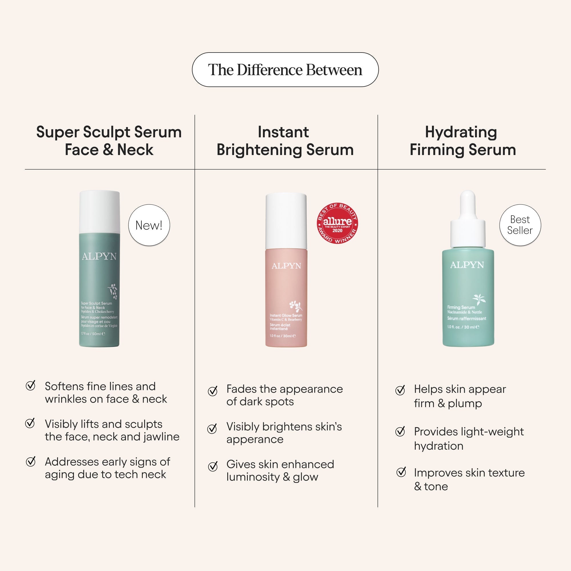 Super Sculpt Serum For Face and Neck with Tri-Peptide Firming Complex