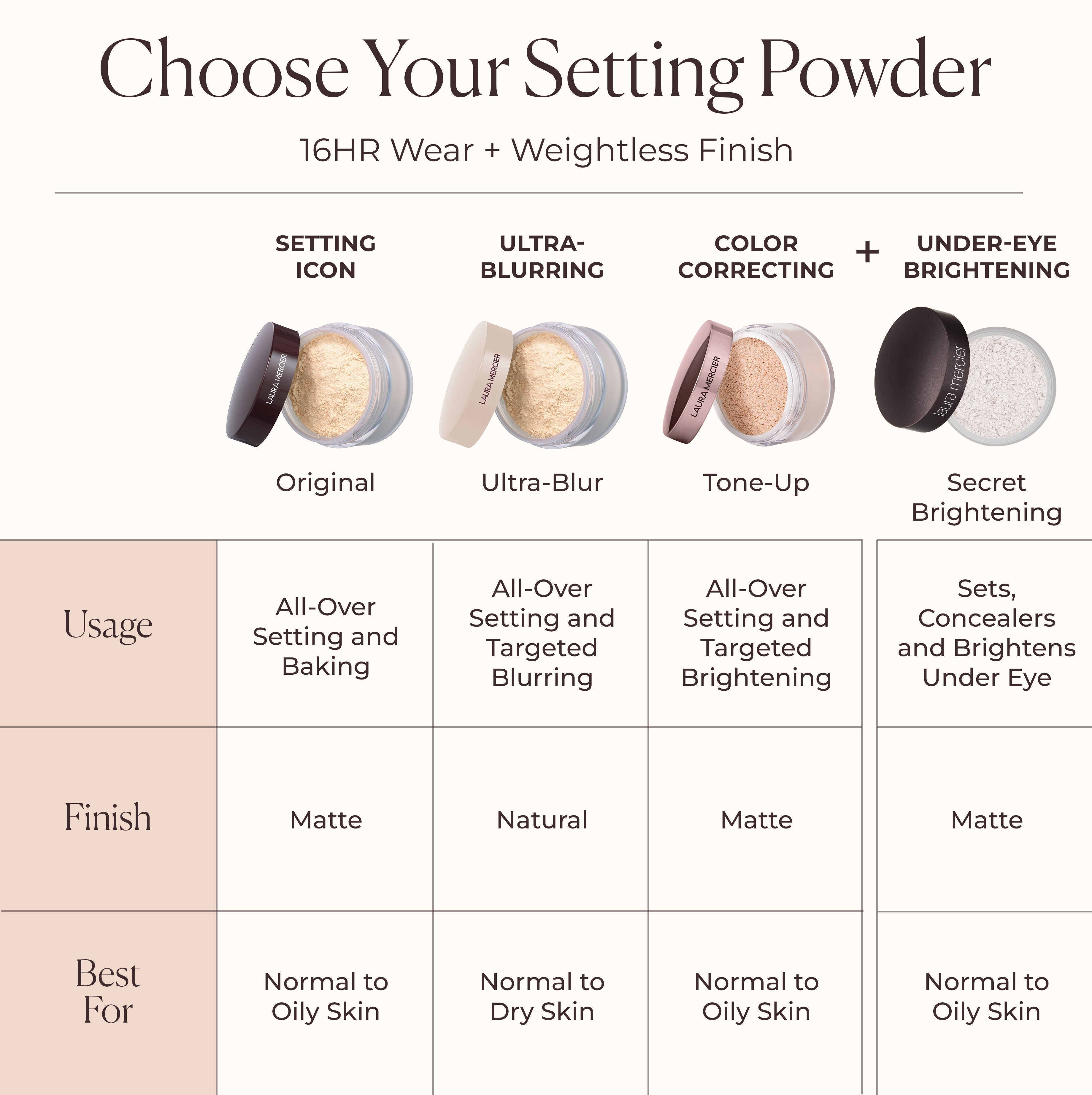 Ultra-Blur Translucent Loose Setting Powder