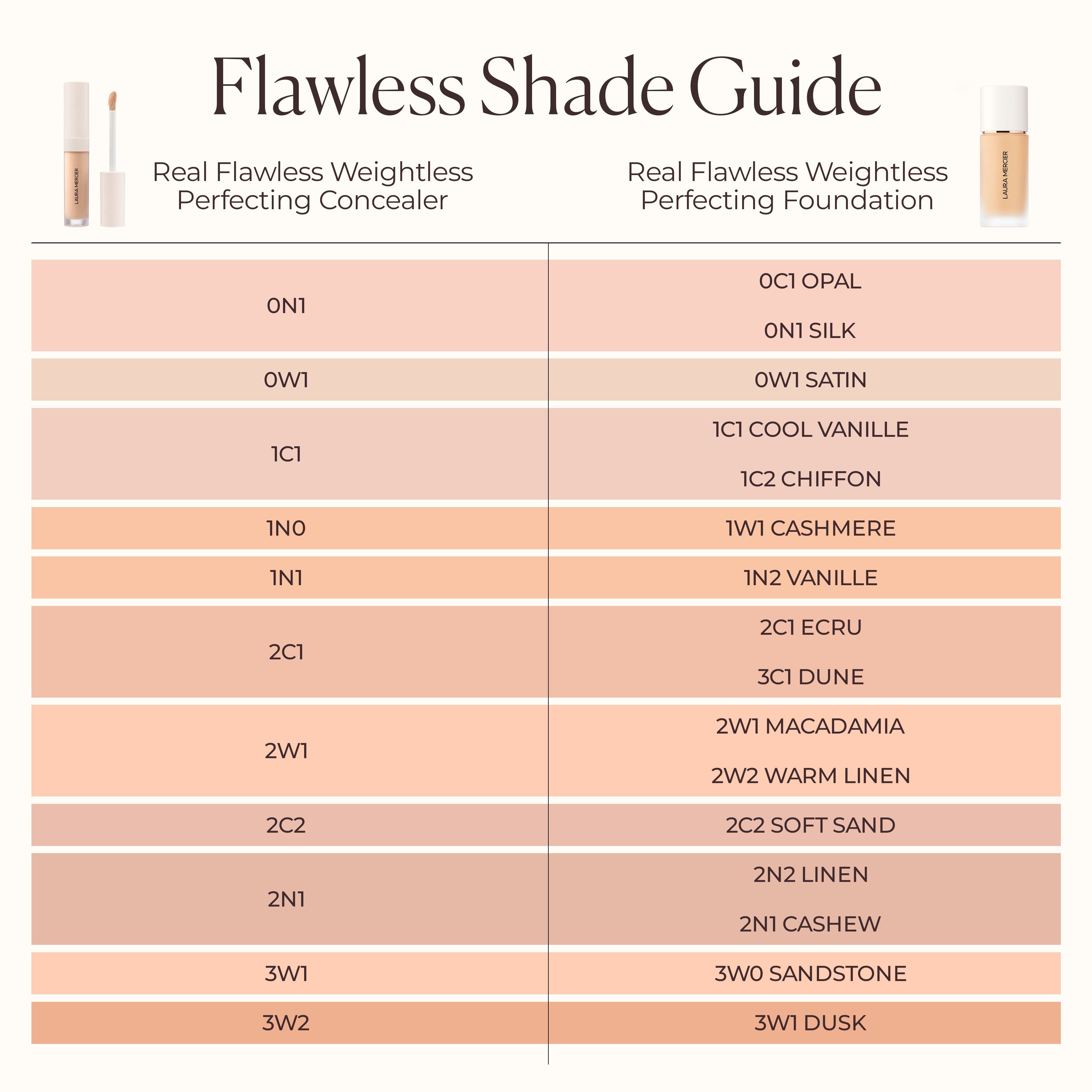 Real Flawless Weightless Perfecting Concealer