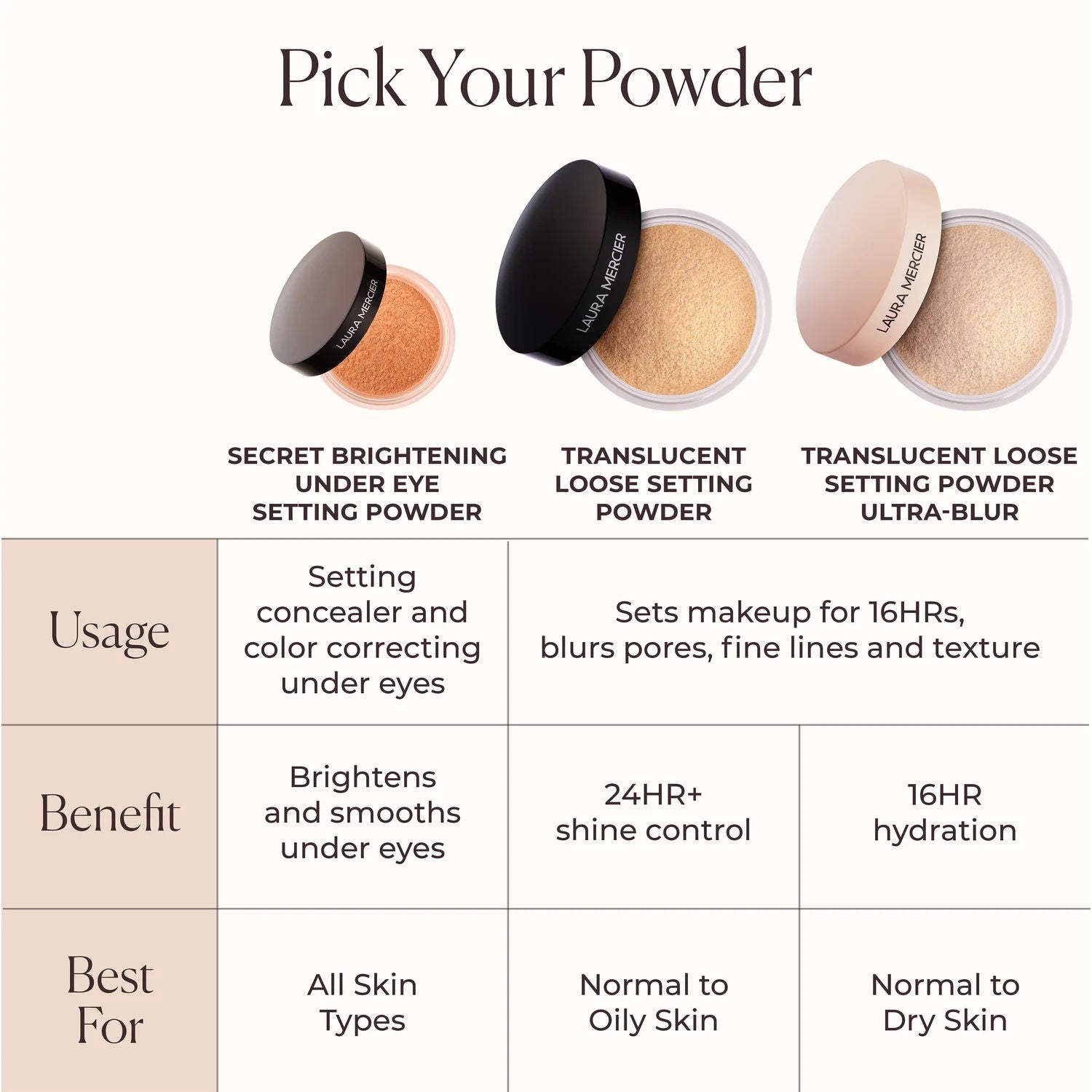 Secret Brightening Color Correcting Under Eye Setting Powder