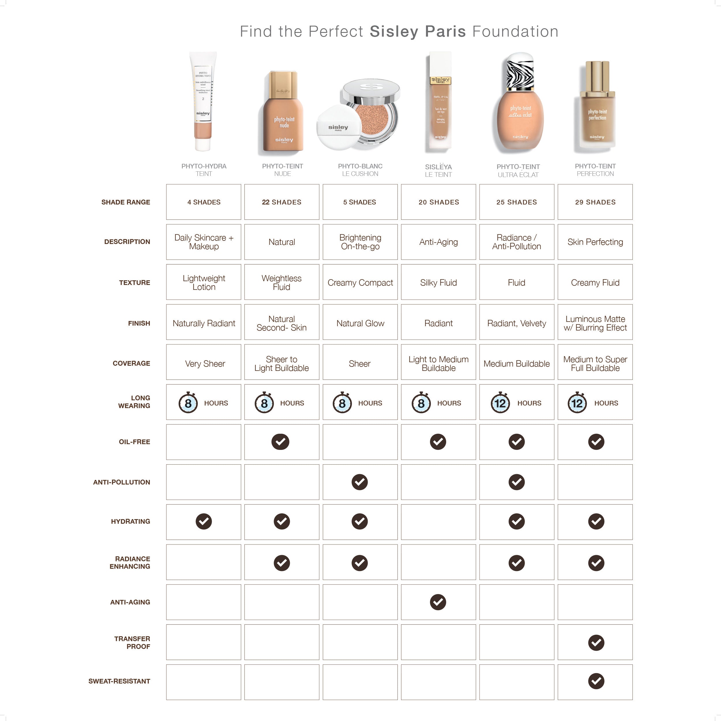 Phyto-Teint Nude Foundation