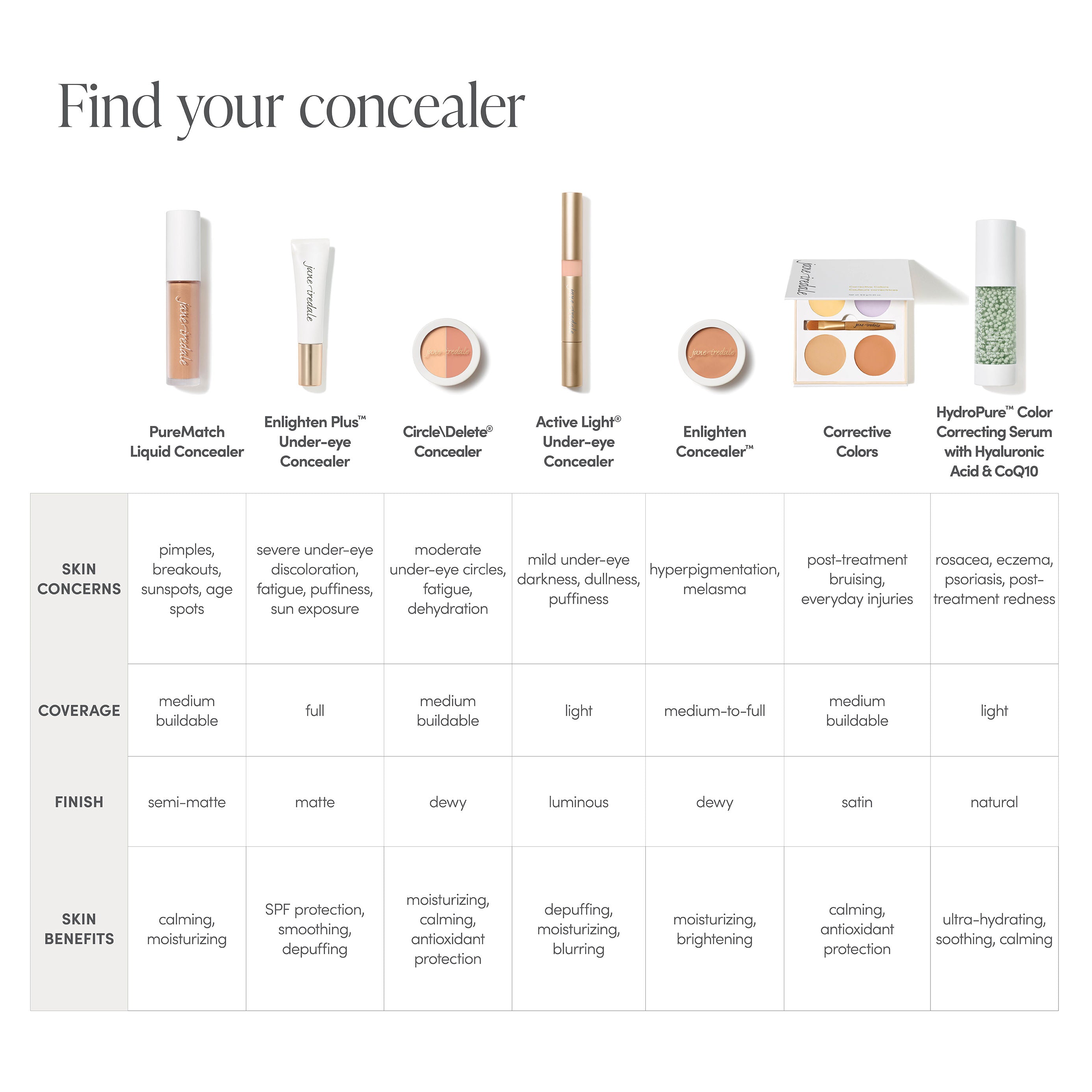 PureMatch Liquid Concealer