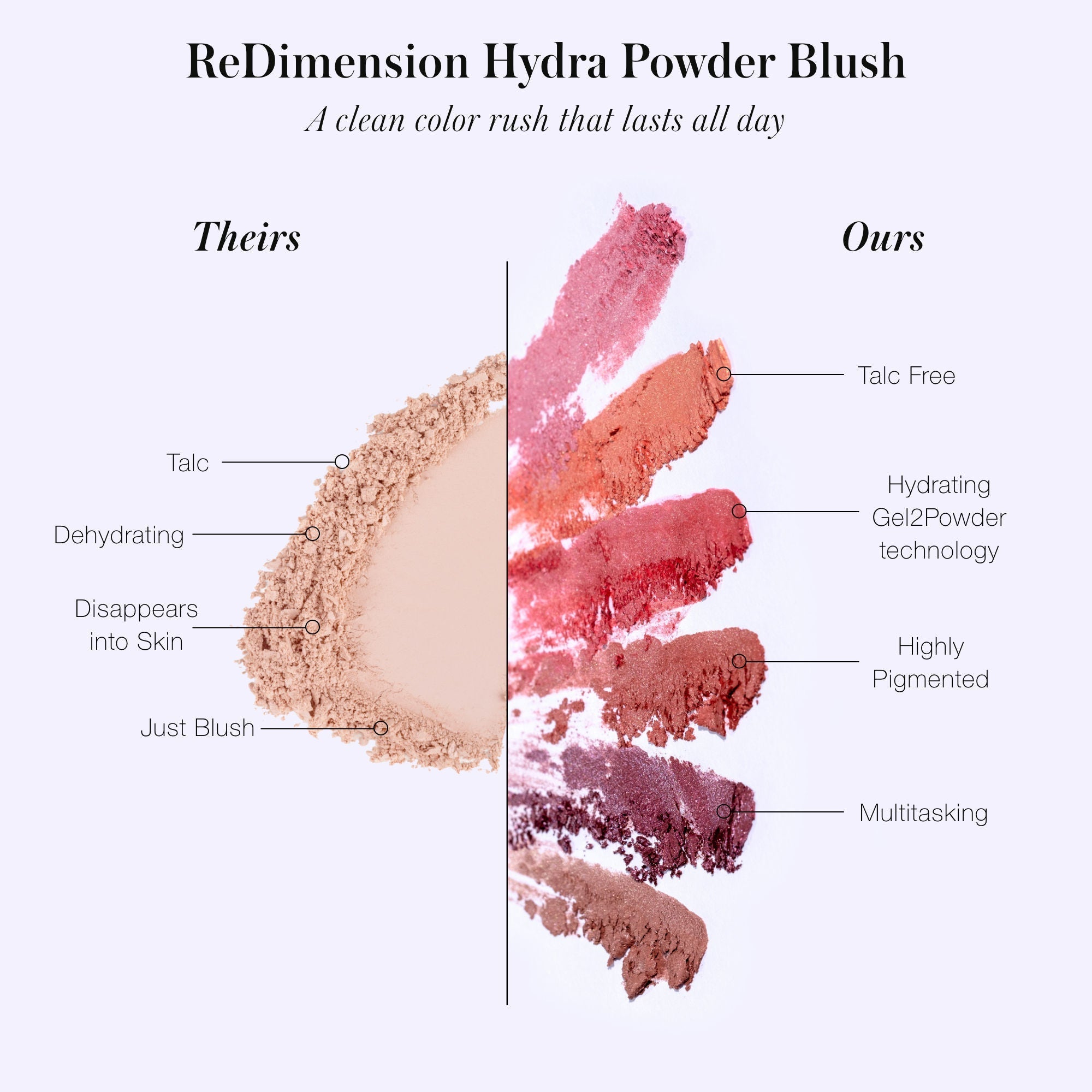 ReDimension Hydra Powder Blush Refill