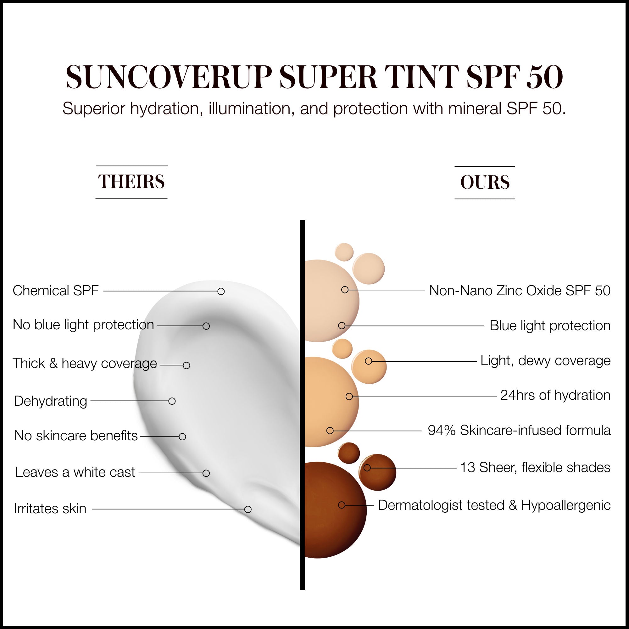 SunCoverup Super Tint Broad Spectrum Sunscreen SPF 50