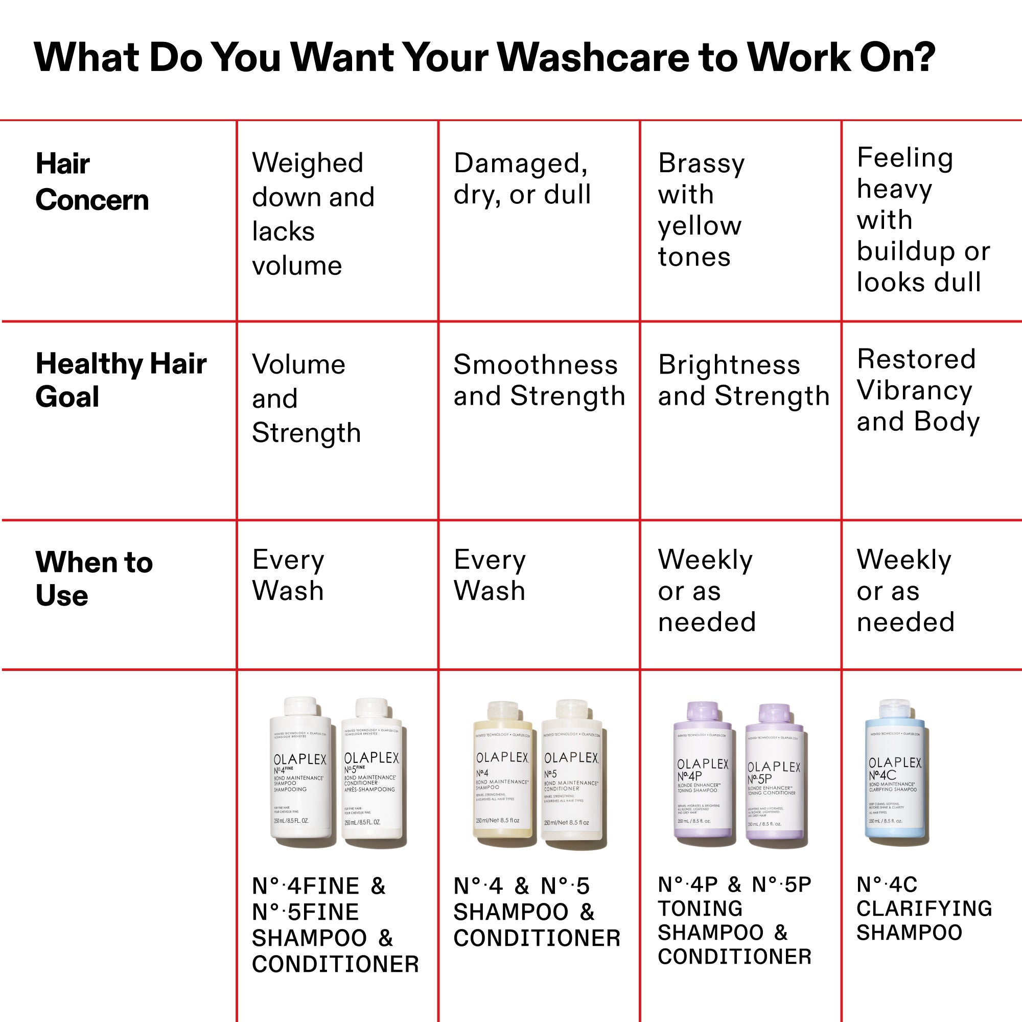 No.5Fine Bond Maintenance Volumizing and Strengthening Conditioner