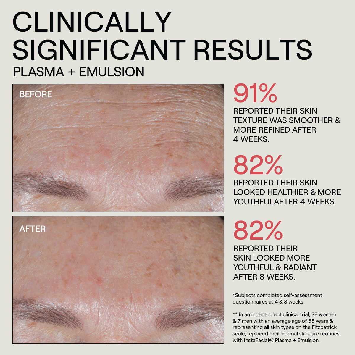 Instafacial Plasma Bioactive Growth Factor Serum