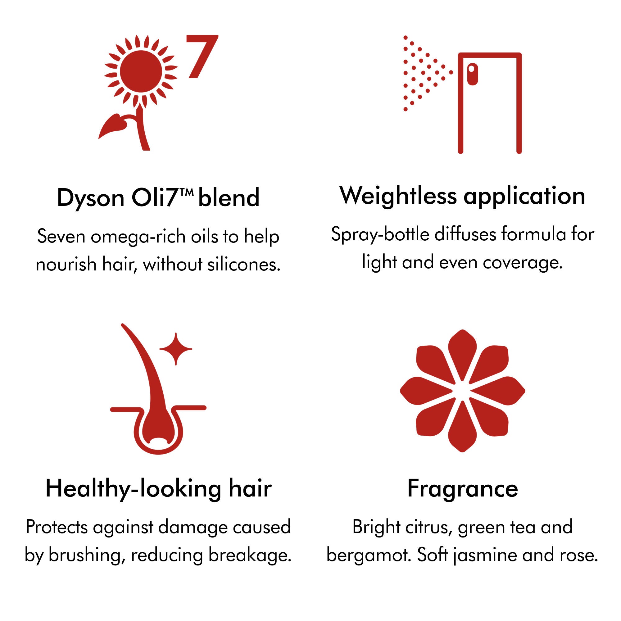 Omega Leave-in Conditioning Spray