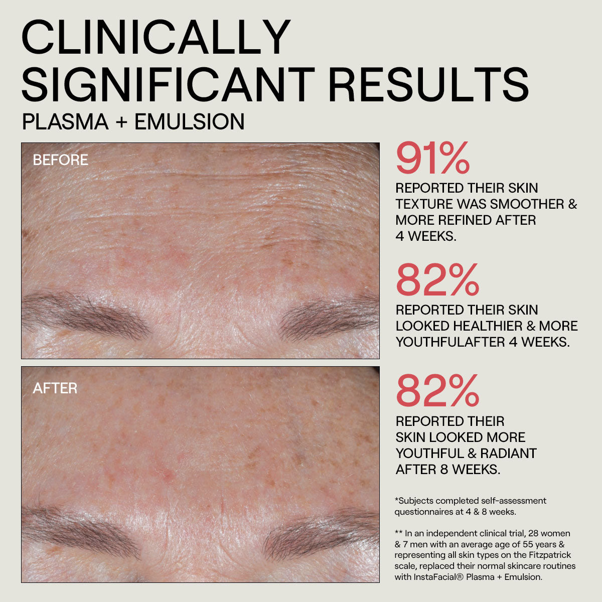 Instafacial Collection